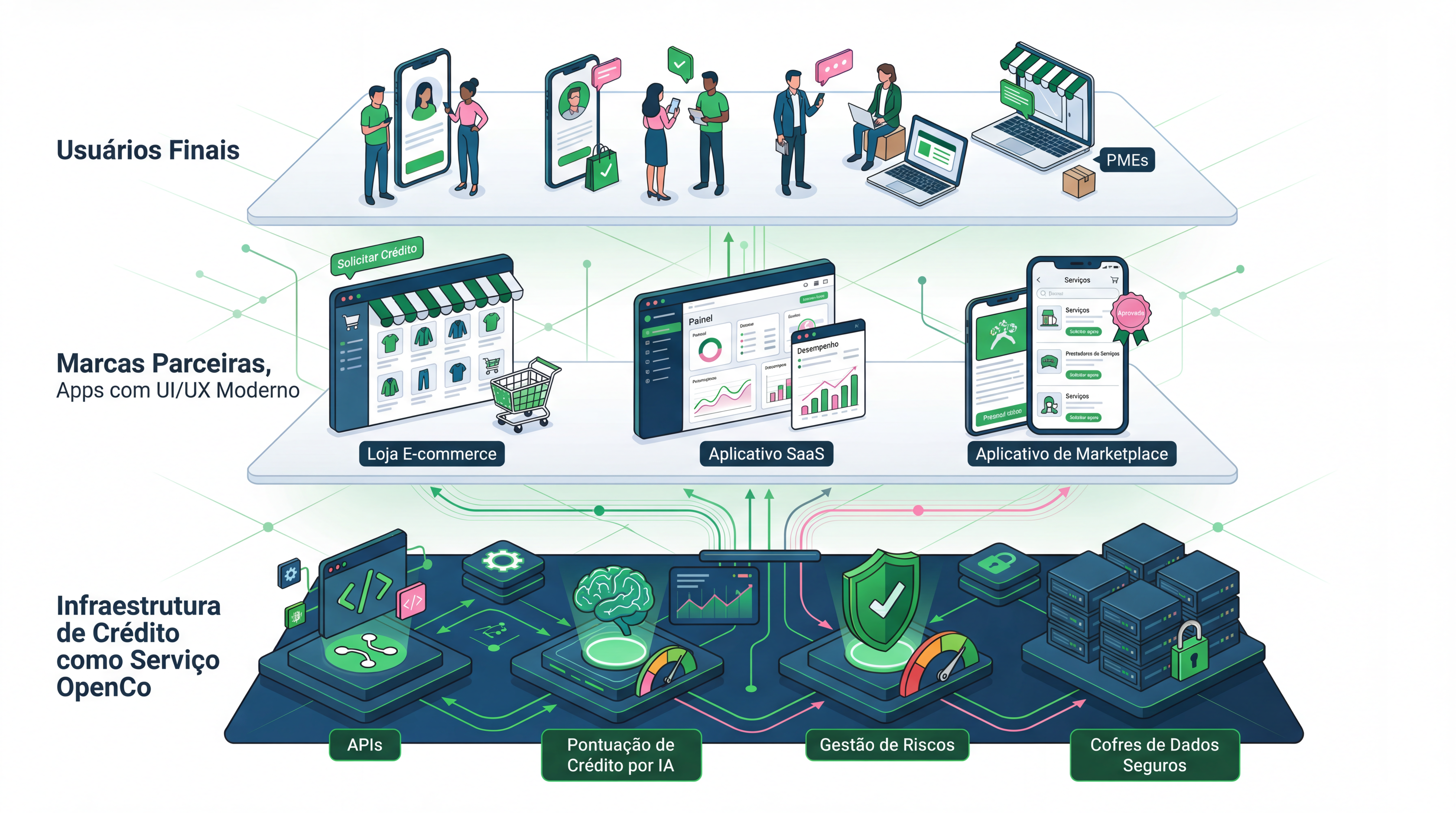 Infográfico Embedded Finance